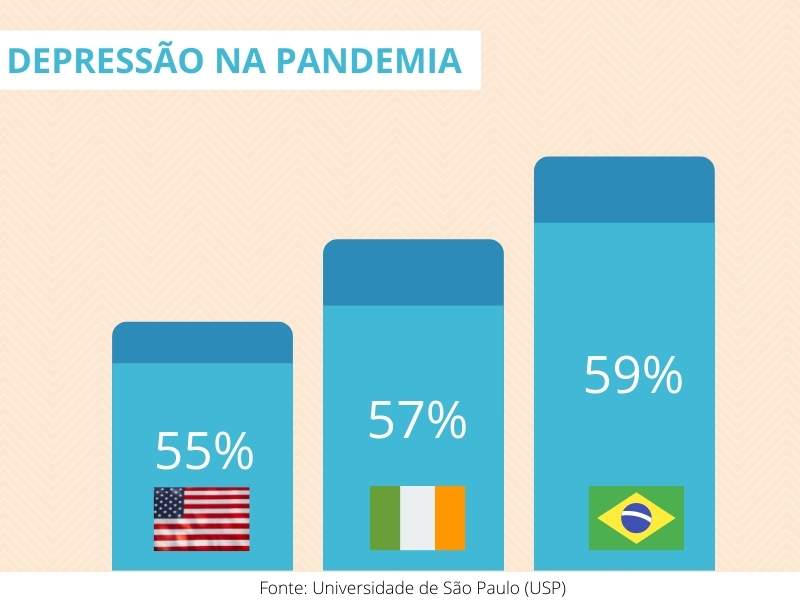 Imagem ilustrativa do aumento de casos durante a quarentena de coronavírus em três países.