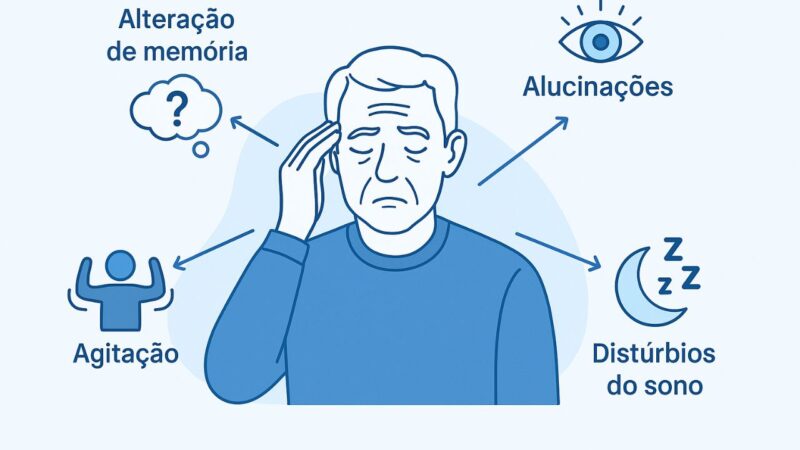 Sintomas Alzheimer ilustrações.